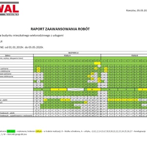 L4 raport